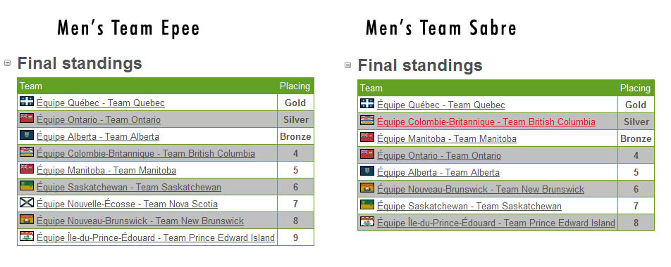 CSG_teamresults